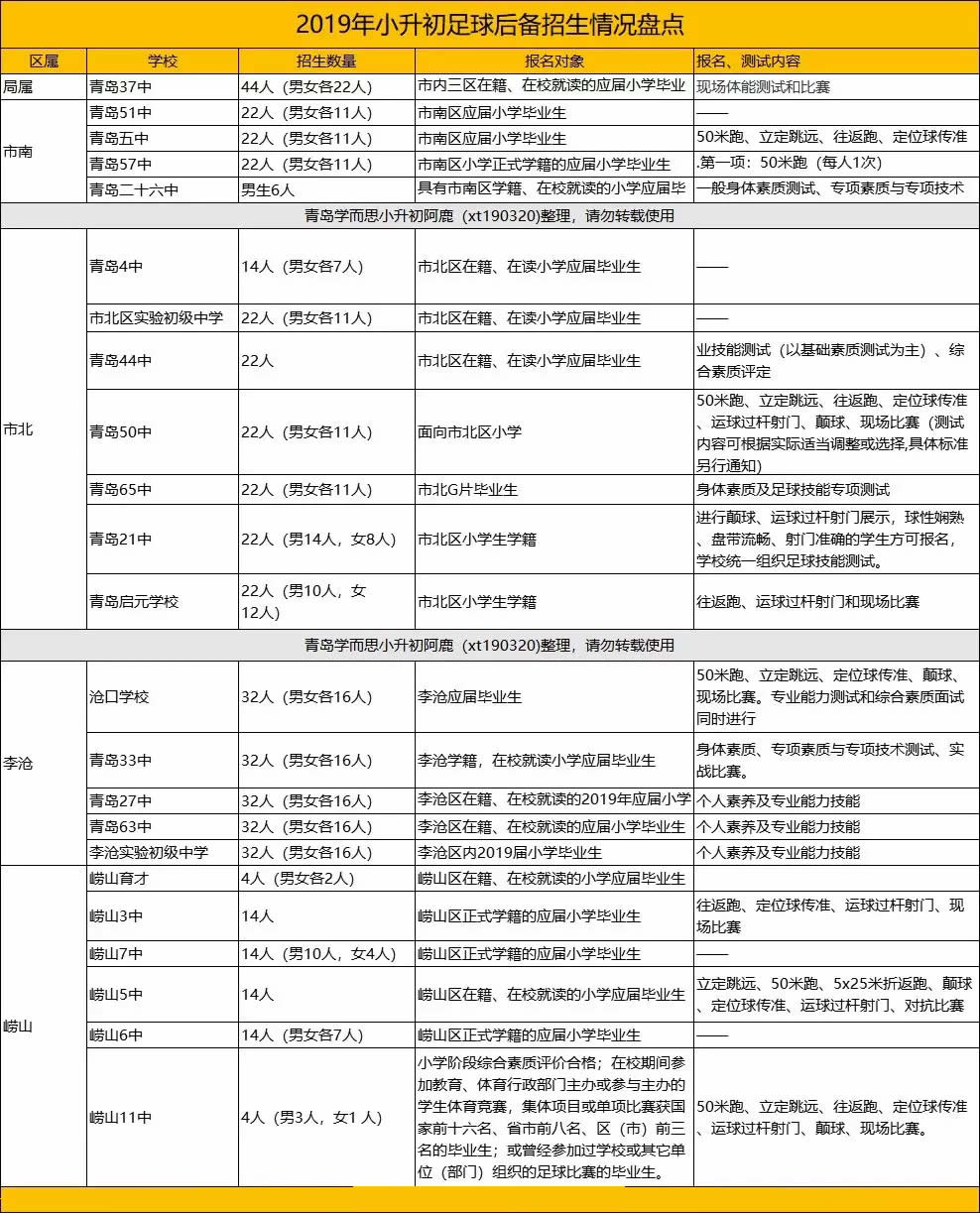 2020年小升初：足球后備生或者是機(jī)會!