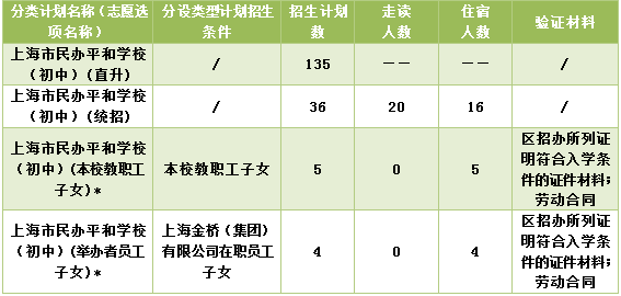 2020年上海市民辦平和學(xué)校招生簡章及收費(fèi)標(biāo)準(zhǔn)