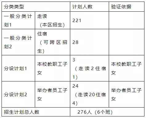 2020年上海民辦行知二中實(shí)驗(yàn)學(xué)校招生簡章及收費(fèi)標(biāo)準(zhǔn)