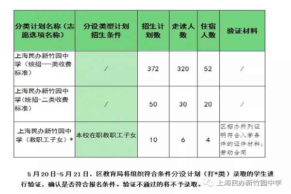 2020年上海民辦新竹園中學招生簡章及收費標準