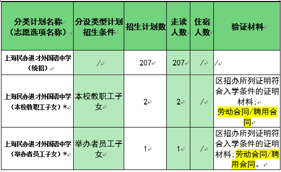 2020年上海民辦進才外國語中學(xué)招生簡章及收費標(biāo)準(zhǔn)