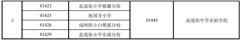 小升初中的隨機派位和搖號是什么意思？