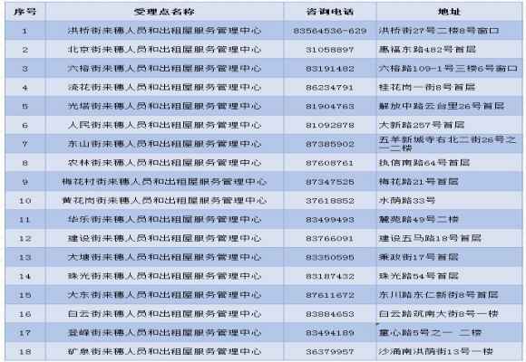 2020年越秀區(qū)來穗人員隨遷子女積分制入學申請時間+網(wǎng)址+流程