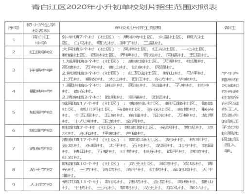 2020年成都青白江區(qū)小升初招生時(shí)間節(jié)點(diǎn)安排+入學(xué)錄取流程