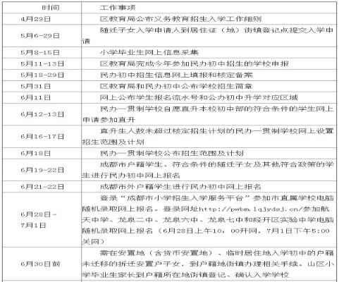 2020年成都龍泉驛區(qū)小升初招生時間節(jié)點安排+入學(xué)錄取流程