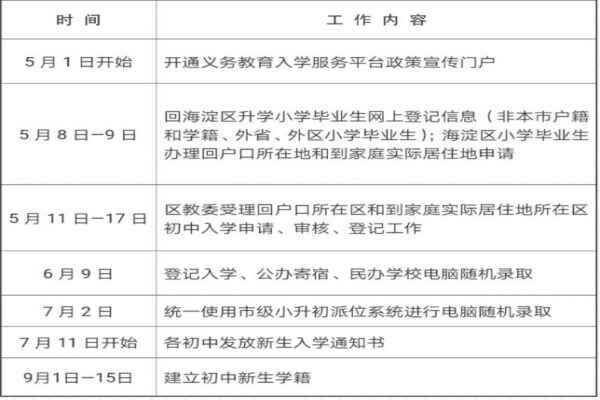 海淀區(qū)中招辦2020年小升初入學(xué)工作日程安排