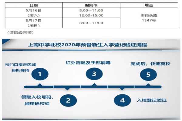 2020年上海市上南中學(xué)北校新生入學(xué)登記驗(yàn)證通知