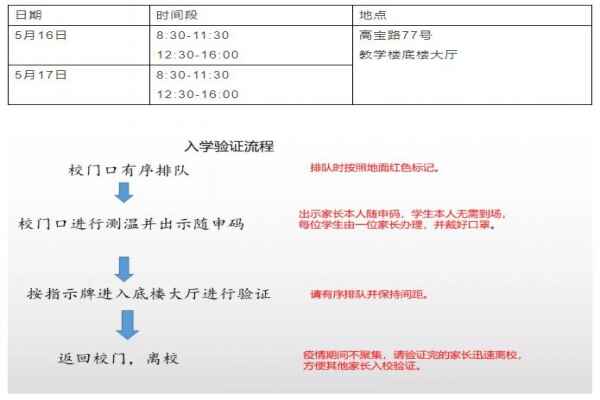 2020年上海市浦東模范實(shí)驗(yàn)中學(xué)新生入學(xué)登記審證通知