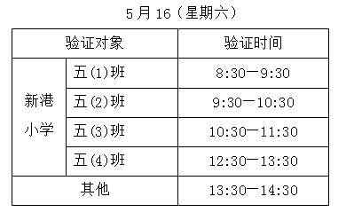 2020年上海市新港中學小升初入學登記驗證時間+驗證流程