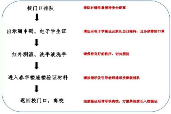 2020年上海市進才中學東校小升初入學登記驗證時間+驗證流程