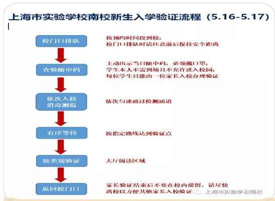 2020年上海市實(shí)驗(yàn)學(xué)校南校新生入學(xué)登記驗(yàn)證通知（驗(yàn)證時間+驗(yàn)證流程）