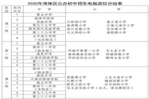 2020年廣州珠海區(qū)小升初地段劃分表(劃片范圍一覽表)