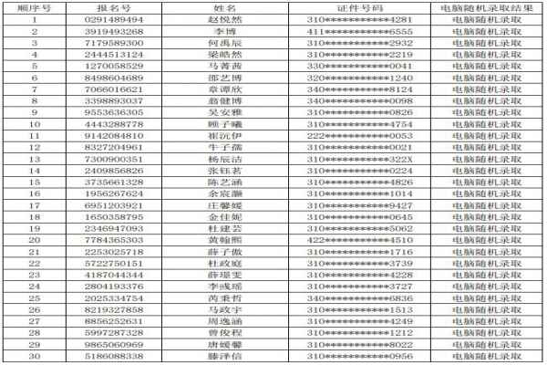 2020年上海民辦進才外國語中學小升初電腦隨機搖號錄取名單