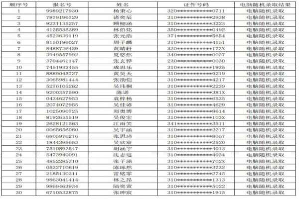 2020年上海民辦華二浦東實(shí)驗(yàn)學(xué)校小升初電腦隨機(jī)搖號(hào)錄取名單