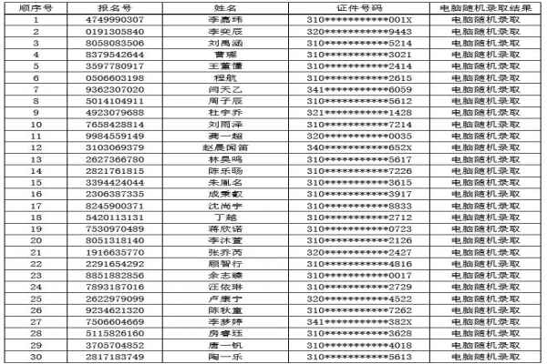 2020年上海市民辦文綺中學(xué)小升初電腦隨機(jī)搖號(hào)錄取名單