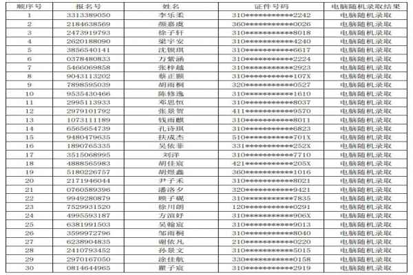 2020年上?？萍即髮W(xué)附屬民辦學(xué)校小升初電腦隨機(jī)搖號(hào)錄取名單