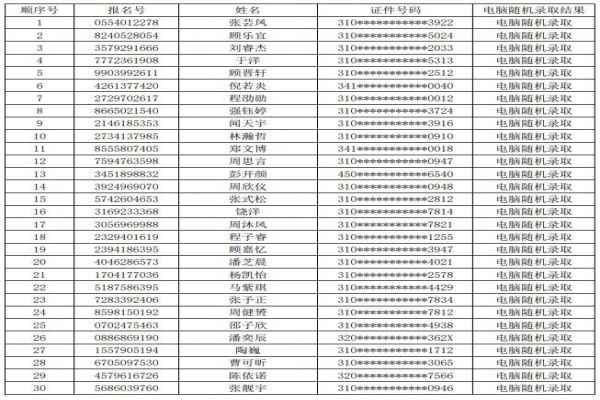 2020年上海華東師范大學附屬進華中學小升初電腦隨機搖號錄取名單