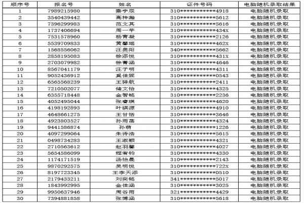 2020年上海上師初級中學小升初電腦隨機搖號錄取名單