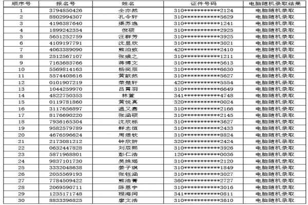 2020年上海民辦華東師大二附中紫竹雙語學(xué)校小升初電腦隨機(jī)搖號(hào)錄取名