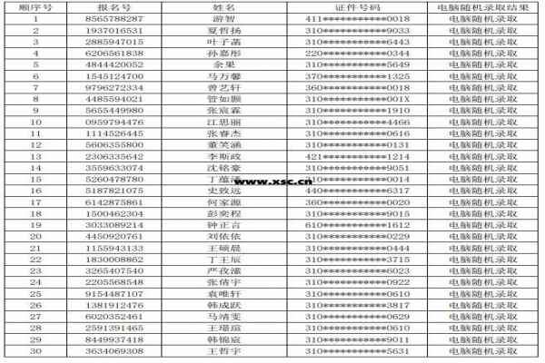 2020年上海民辦建平遠(yuǎn)翔學(xué)校小升初電腦隨機(jī)搖號(hào)錄取名單