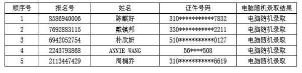 2020年上海星河灣雙語學(xué)校小升初電腦隨機(jī)搖號錄取名單