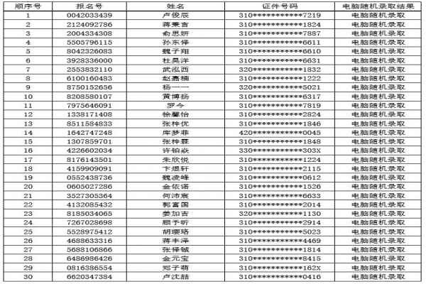 2020年上海市民辦上寶中學(xué)小升初電腦隨機(jī)搖號(hào)錄取名單