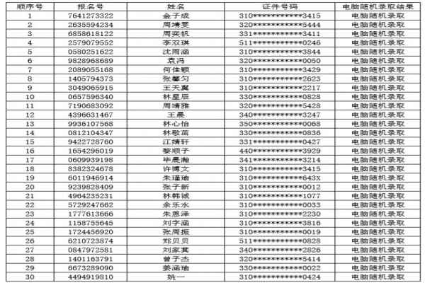 2020年上海金山區(qū)世界外國(guó)語學(xué)校小升初電腦隨機(jī)搖號(hào)錄取名單