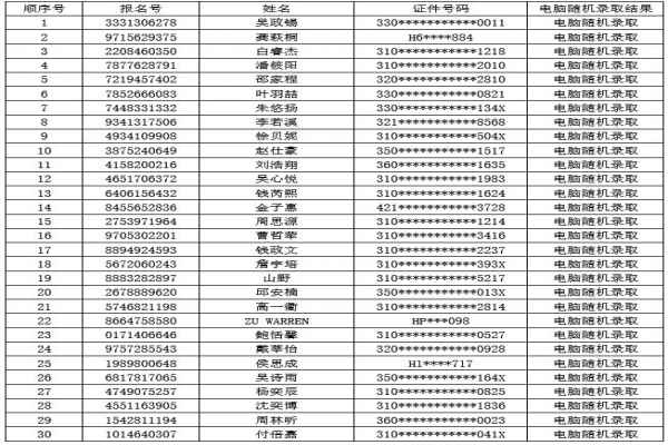 2020年上海青浦區(qū)協(xié)和雙語(yǔ)學(xué)校小升初電腦隨機(jī)搖號(hào)錄取名單