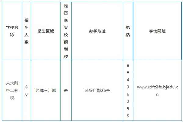 2020年人大附中二分校小升初招生計(jì)劃+招生范圍