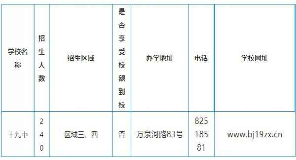 2020年北京市第十九中學(xué)小升初招生計(jì)劃+招生范圍