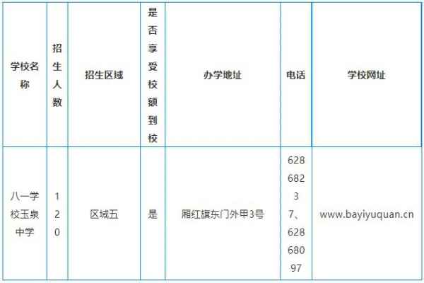 2020年北京市八一學(xué)校附屬玉泉中學(xué)小升初招生計(jì)劃+招生范圍