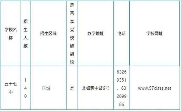 2020年北京市第五十七中學(xué)小升初招生計(jì)劃+招生范圍