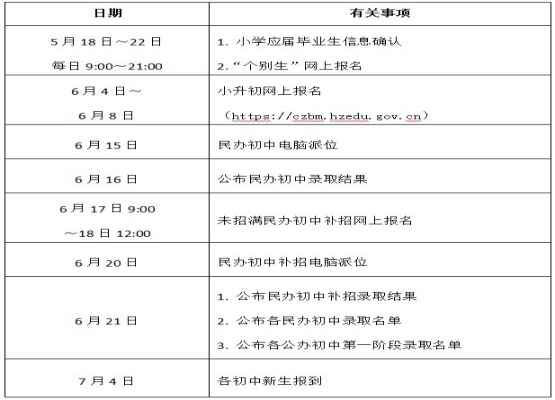 2020年杭州市蕭山區(qū)實驗中學(xué)小升初招生簡章及收費標準