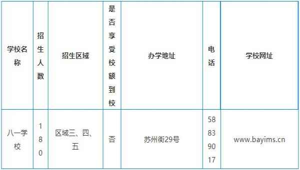 2020年北京市八一學(xué)校小升初招生計(jì)劃+招生范圍