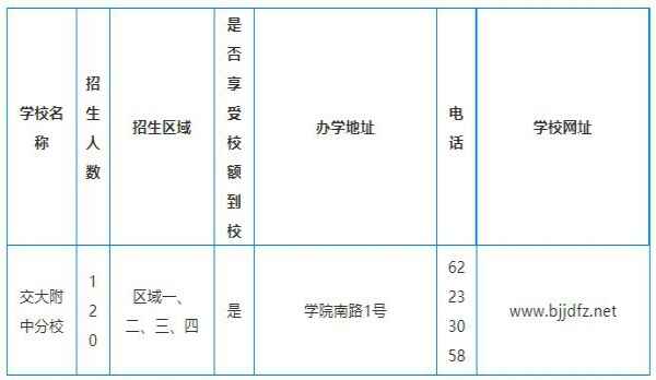 2020年北京交大附中分校小升初招生計(jì)劃+招生范圍