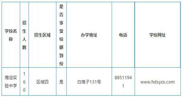 2020年北京市海淀實(shí)驗(yàn)中學(xué)小升初招生計(jì)劃+招生范圍