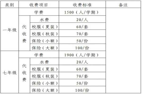 2020年貴陽市云巖區(qū)達興學校招生簡章及收費標準