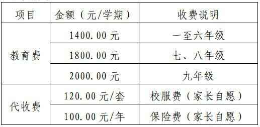 2020年貴陽市南明區(qū)天宇學(xué)校招生簡章及收費(fèi)標(biāo)準(zhǔn)