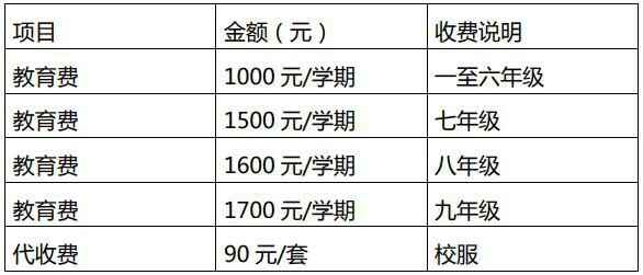 2020年貴陽(yáng)市南明區(qū)八里屯學(xué)校招生簡(jiǎn)章及收費(fèi)標(biāo)準(zhǔn)