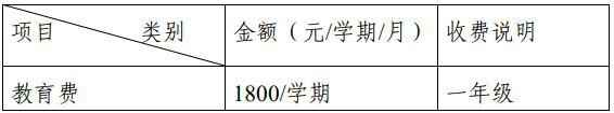 2020年貴陽市南明區(qū)中信學(xué)校招生簡章及收費標(biāo)準(zhǔn)