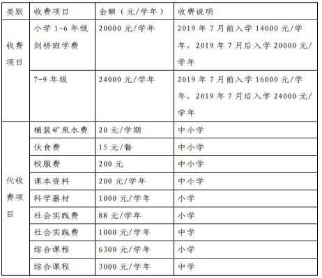 2020年貴陽市南明區(qū)華麟學(xué)校招生簡(jiǎn)章及收費(fèi)標(biāo)準(zhǔn)