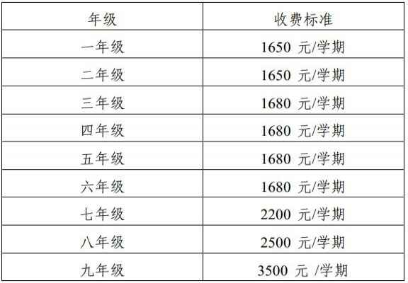 2020年貴陽市南明區(qū)嘉潤學(xué)校招生簡章及收費標(biāo)準(zhǔn)