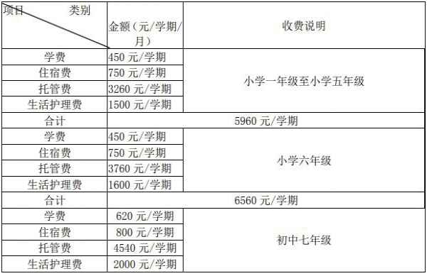 2020年貴陽市南明區(qū)英才文武學校招生簡章及收費標準