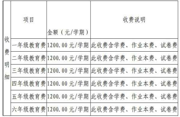 2020年貴陽市南明區(qū)宏宇小學(xué)招生簡(jiǎn)章+收費(fèi)標(biāo)準(zhǔn)(學(xué)費(fèi))