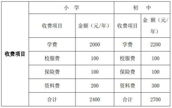 2020年貴陽市白云區(qū)鴻鵠學(xué)校招生簡章及收費(fèi)標(biāo)準(zhǔn)