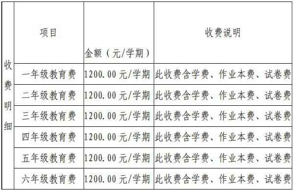 2020年貴陽市南明區(qū)晨晨小學(xué)招生簡章+收費標(biāo)準(zhǔn)(學(xué)費)