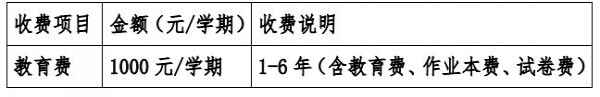 2020年貴陽(yáng)南明區(qū)富源小學(xué)招生簡(jiǎn)章+收費(fèi)標(biāo)準(zhǔn)(學(xué)費(fèi))