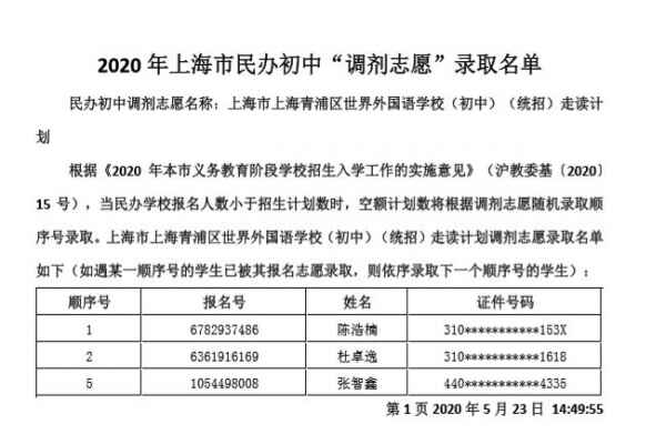 2020年上海市青浦區(qū)民辦初中調(diào)劑志愿錄取名單