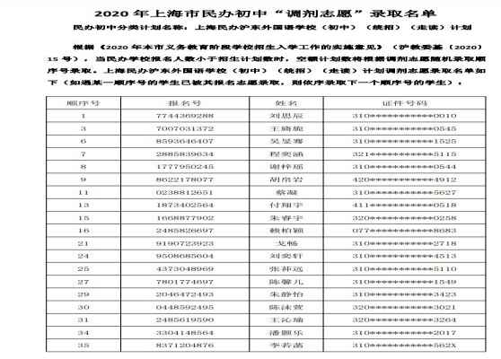 2020年上海市楊浦區(qū)民辦初中調(diào)劑志愿錄取名單