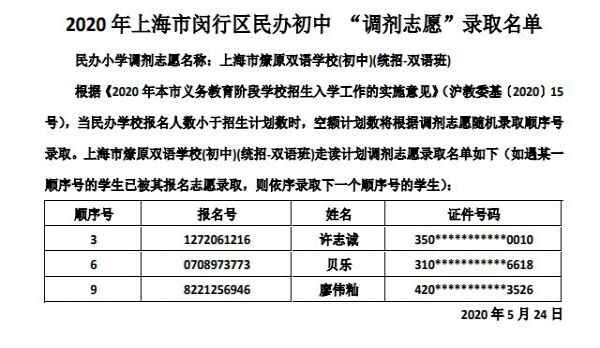 2020年上海市閔行區(qū)民辦初中調(diào)劑志愿錄取名單